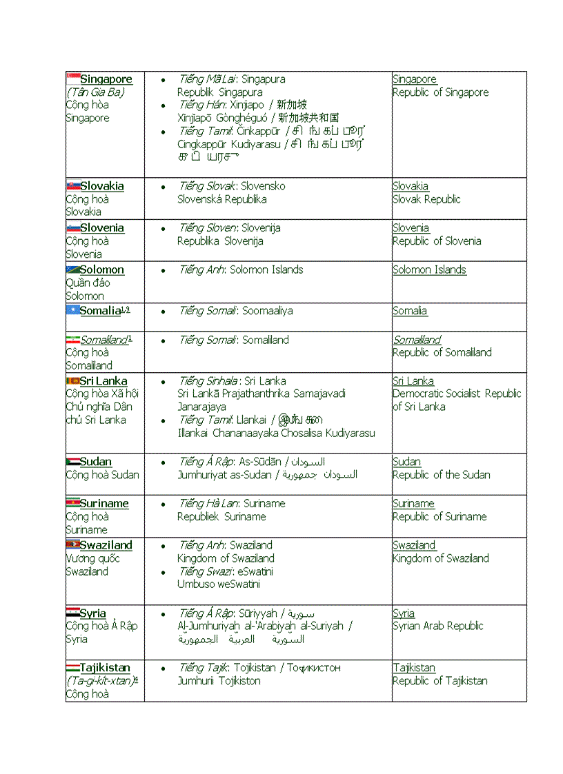 image for page Các nước trên thế giới