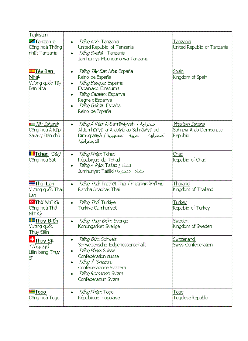 image for page Các nước trên thế giới