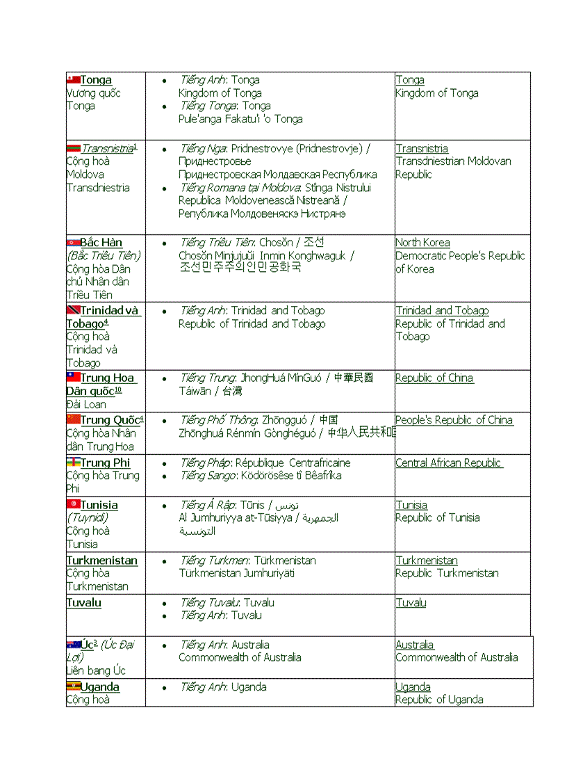 image for page Các nước trên thế giới