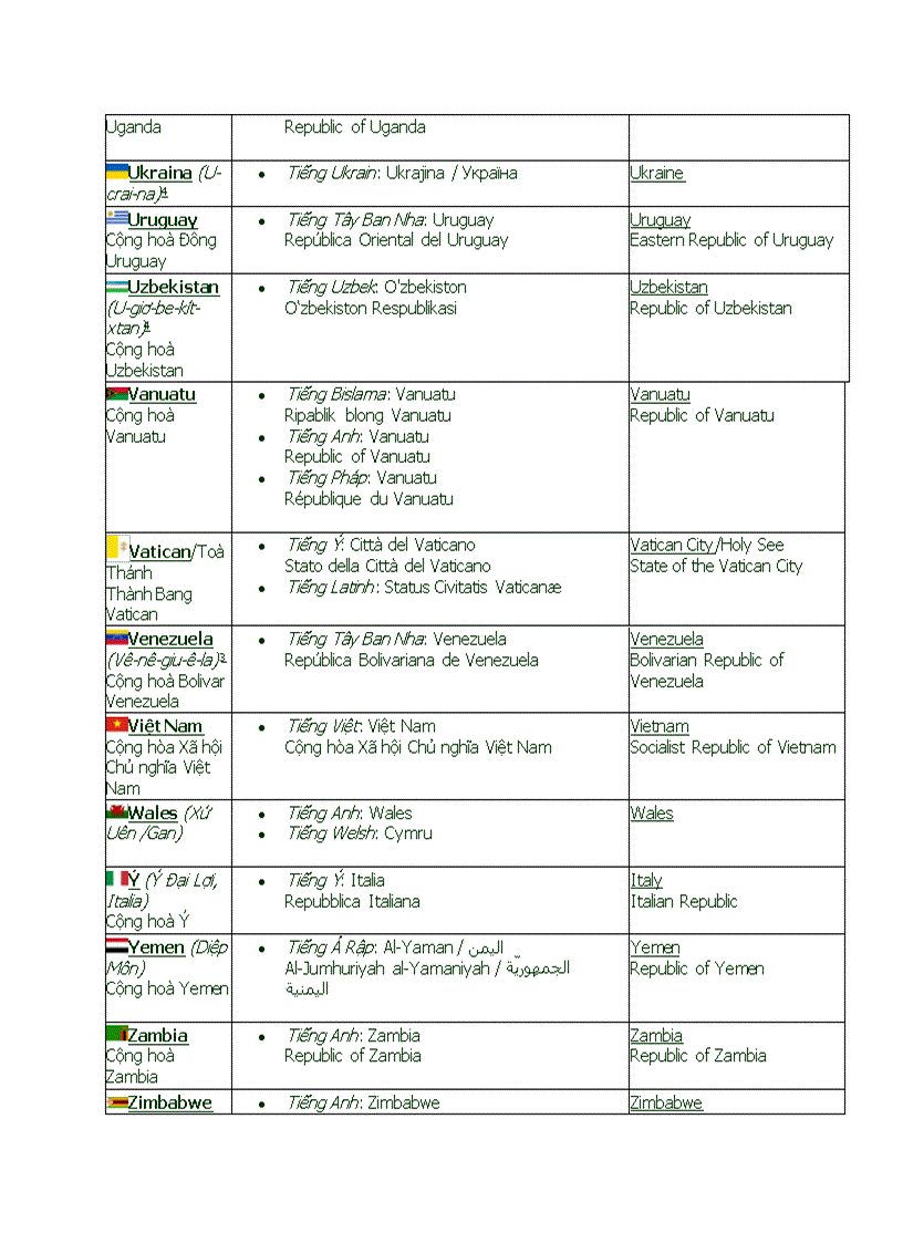 image for page Các nước trên thế giới