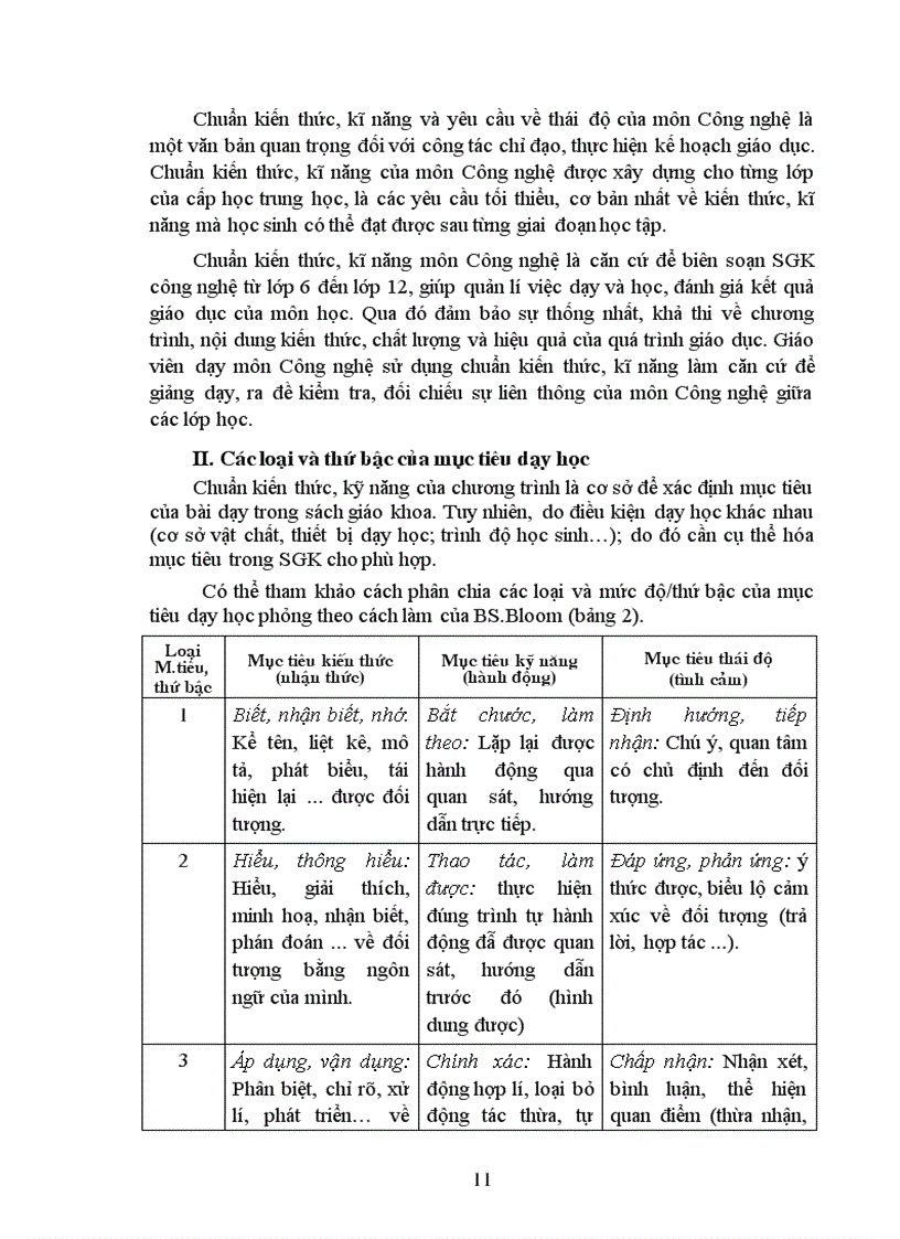 image for page Chuẩn KTKN môn công nghệ