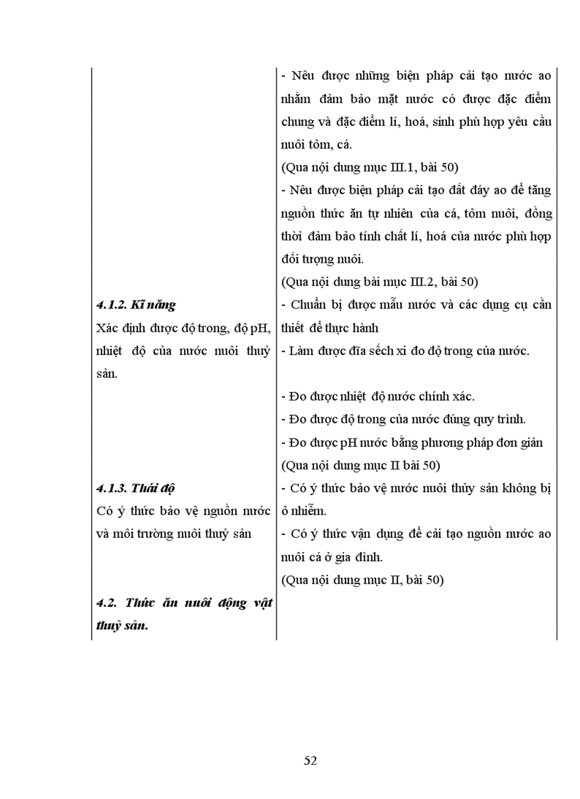 image for page Chuẩn KTKN môn công nghệ