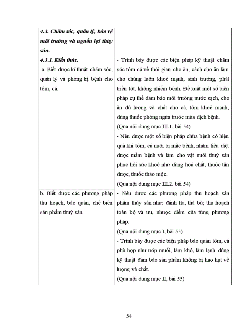 image for page Chuẩn KTKN môn công nghệ