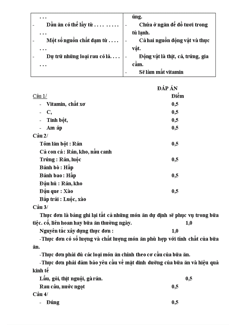 image for page Cong nghe 6 dep