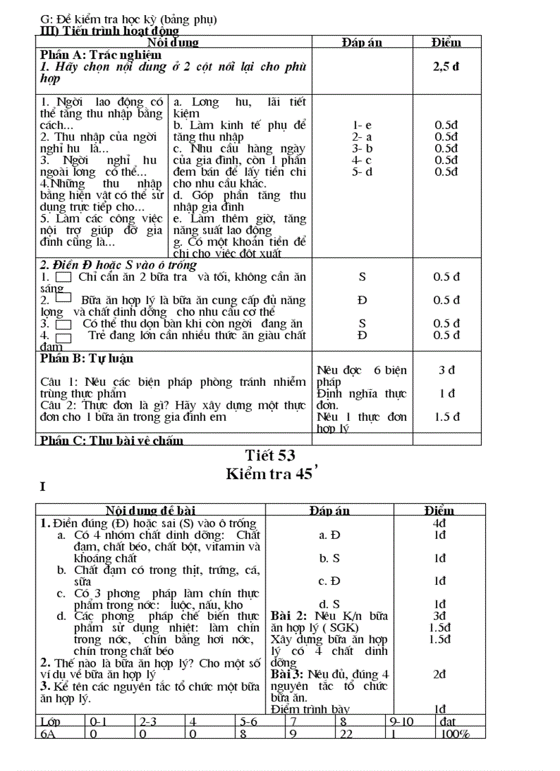 image for page Cong Nghe 6 du