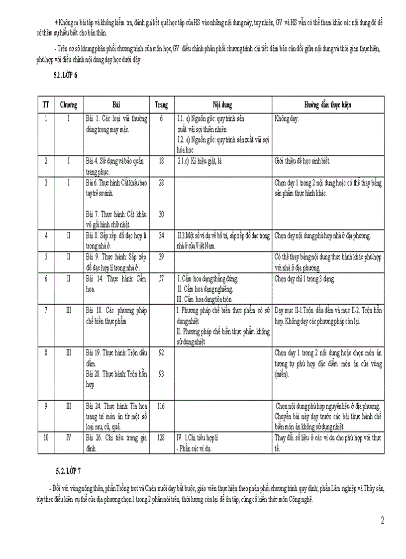 CT giảm tải môn Công nghệ THCS