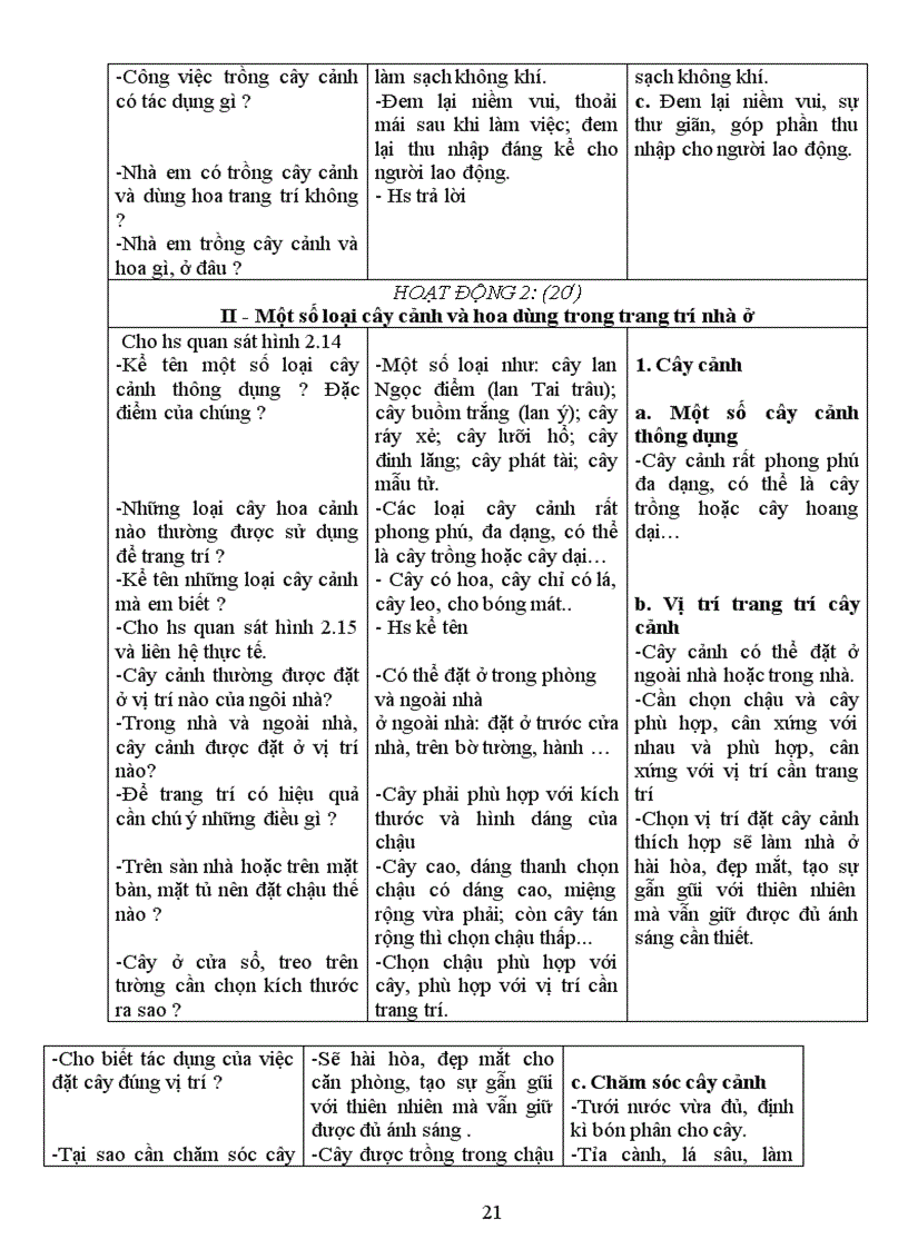 image for page Giáo án CN 6 chuẩn 2011