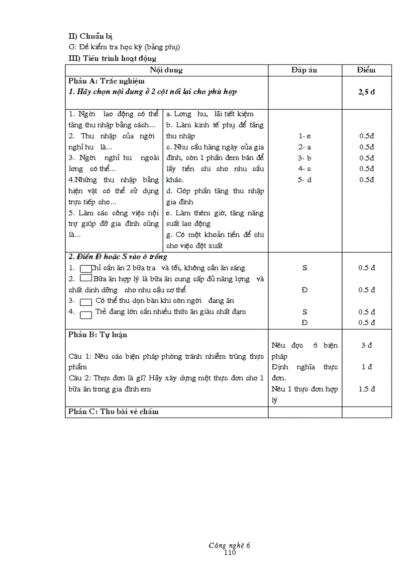 image for page Giao an cong nghe 6 hay