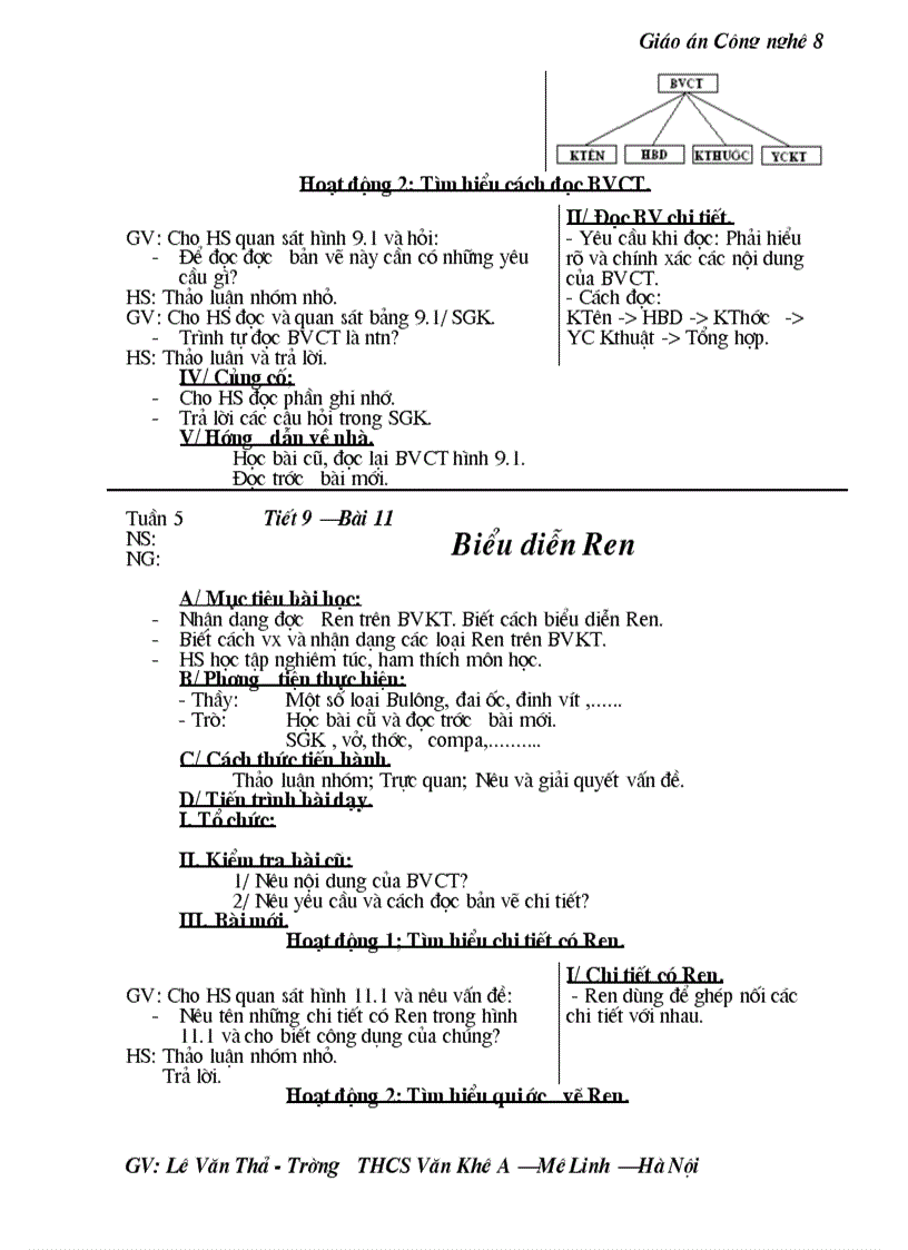 image for page Giao an cong nghe 8