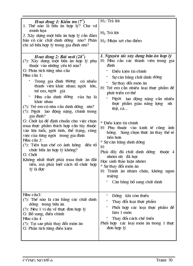 image for page Giao an cong nghe 08 09