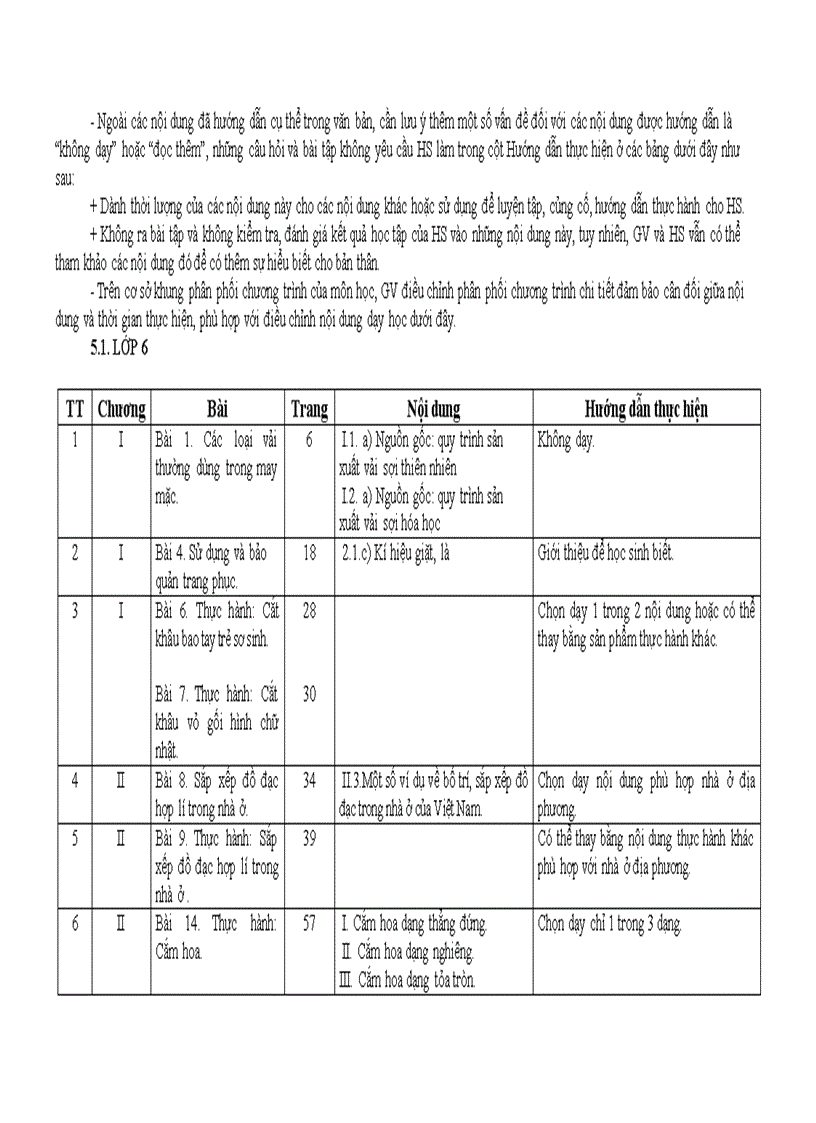 image for page HD thực hiện chương trình môn công nghệ THCS