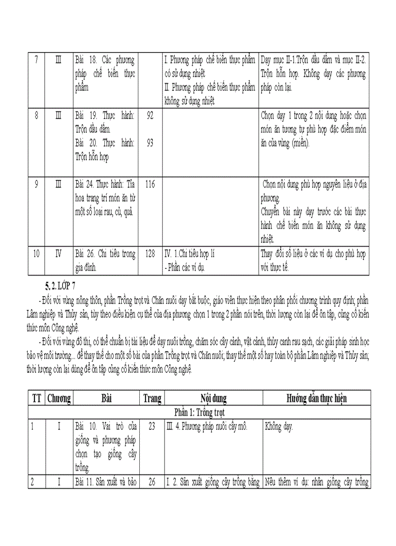 image for page HD thực hiện chương trình môn công nghệ THCS