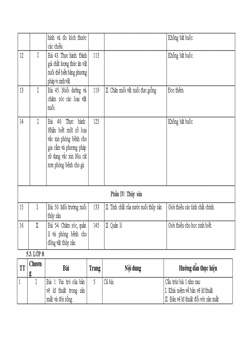 image for page HD thực hiện chương trình môn công nghệ THCS