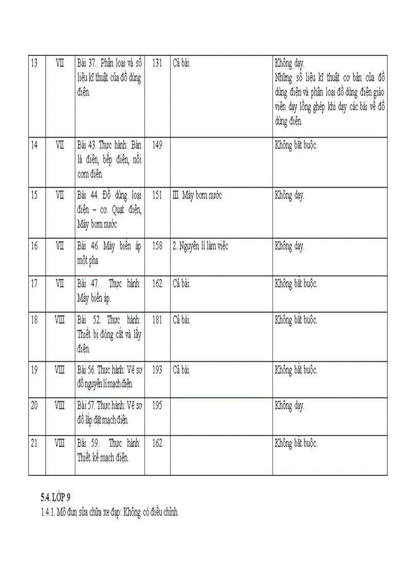 image for page HD thực hiện chương trình môn công nghệ THCS