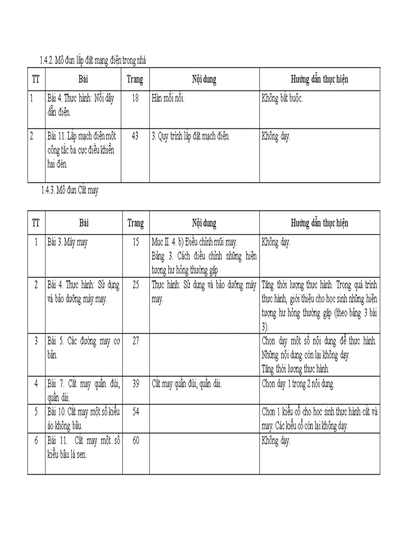 image for page HD thực hiện chương trình môn công nghệ THCS