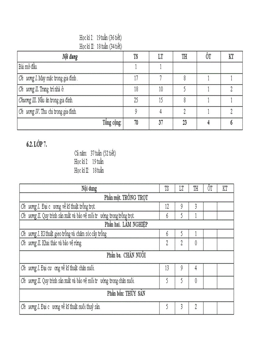 image for page HD thực hiện chương trình môn công nghệ THCS