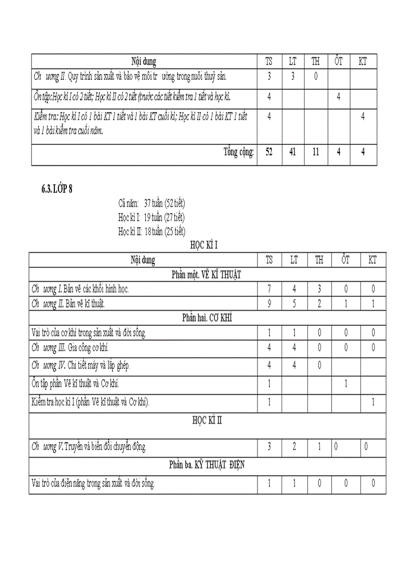 image for page HD thực hiện chương trình môn công nghệ THCS