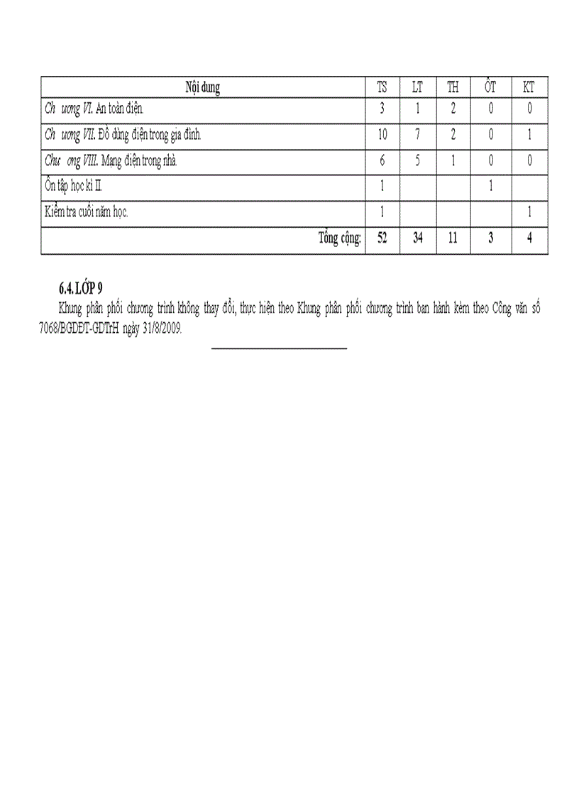 image for page HD thực hiện chương trình môn công nghệ THCS
