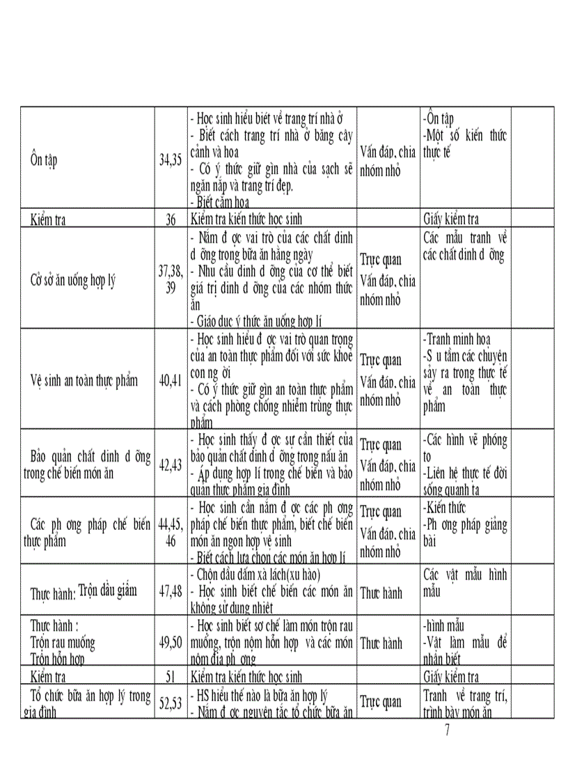 image for page Ke hoach bo mon CONG NGHE 6