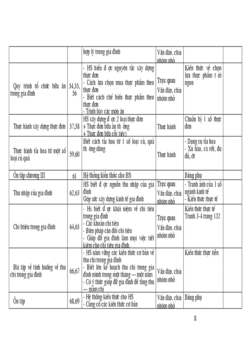 image for page Ke hoach bo mon CONG NGHE 6