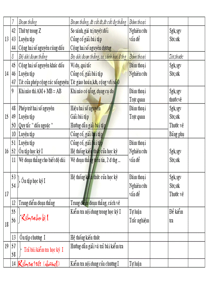 image for page Ke hoach bọ mon toan6 2010 2011