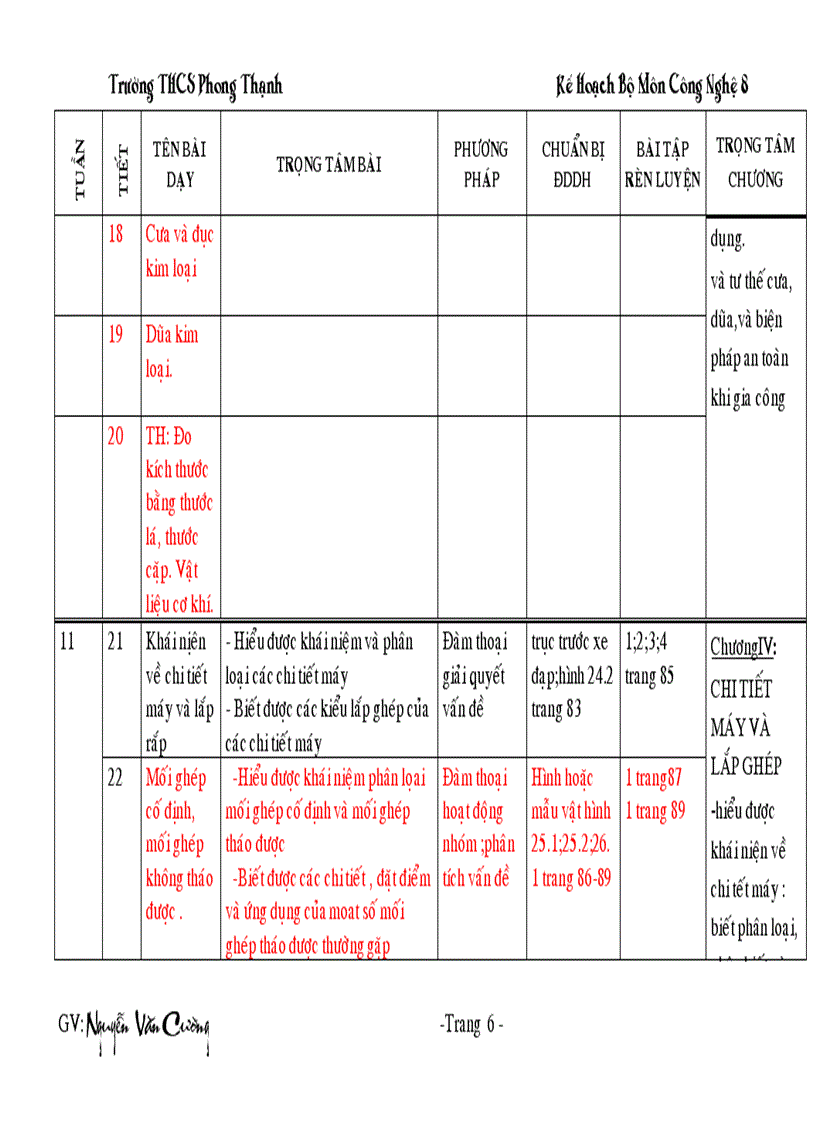 Kế hoach công nghệ 8