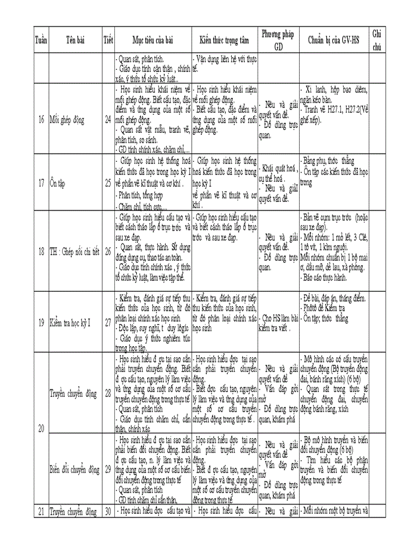 image for page KHBM Cong nghe 8 da sua