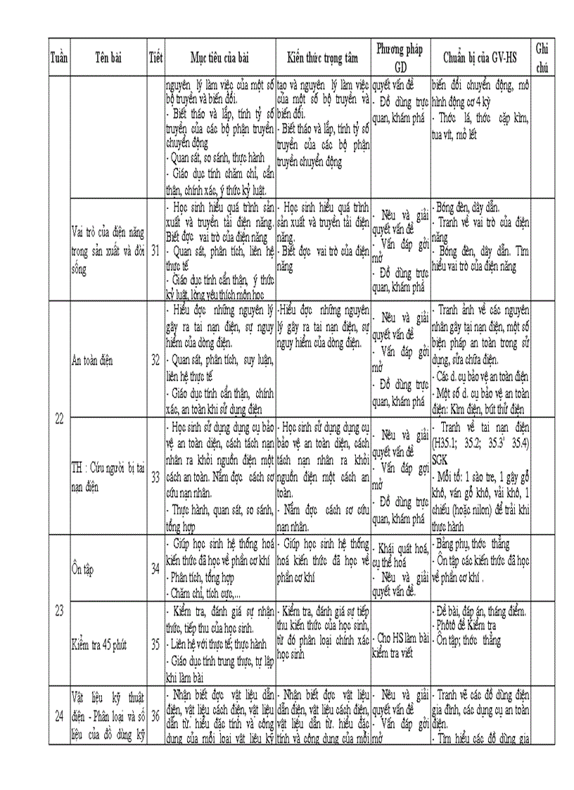 image for page KHBM Cong nghe 8 da sua