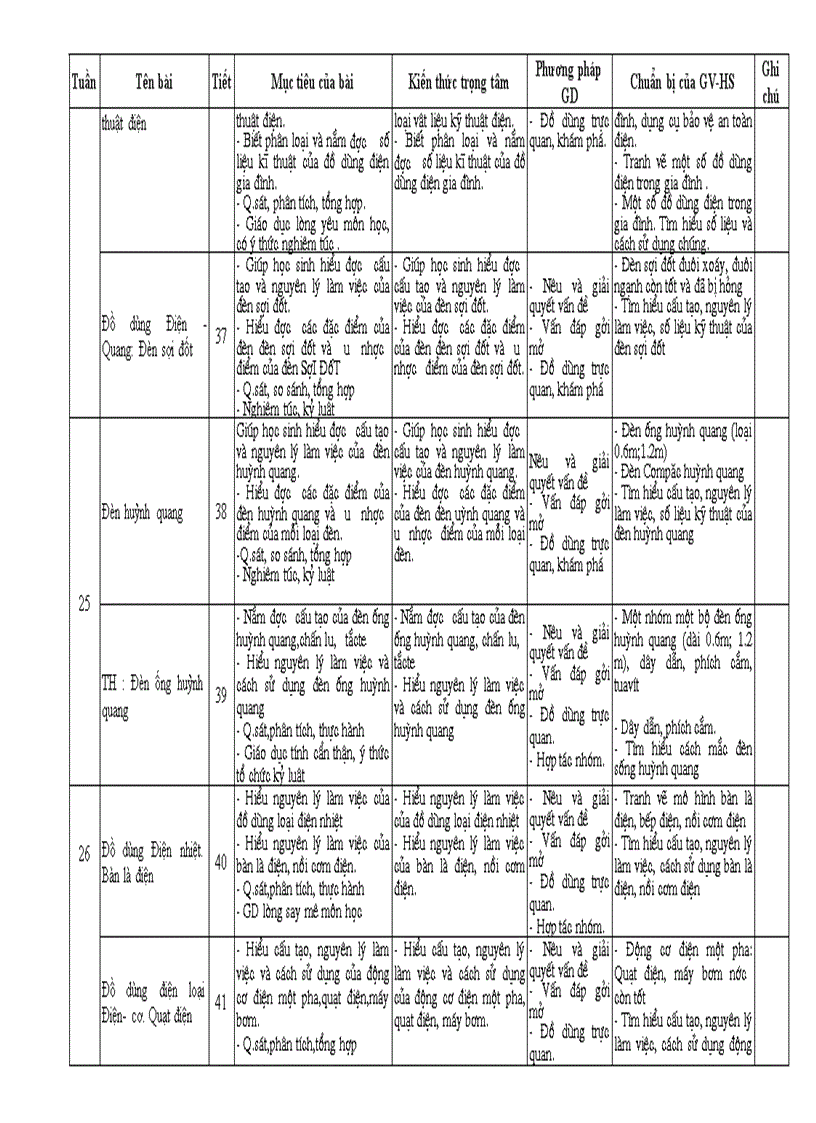image for page KHBM Cong nghe 8 da sua