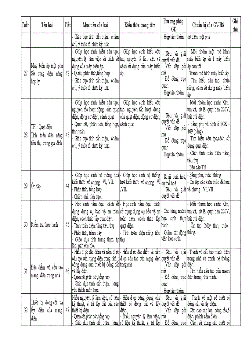 image for page KHBM Cong nghe 8 da sua
