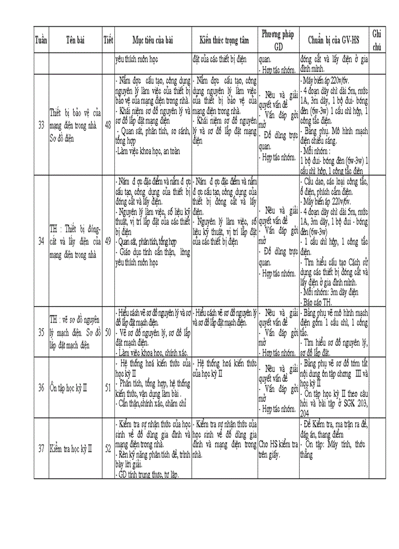 image for page KHBM Cong nghe 8 da sua