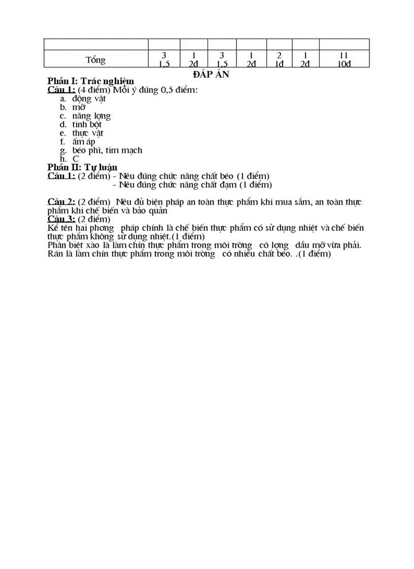 image for page Kiểm tra CN 6 1 tiết kỳ II có ma trận đáp an