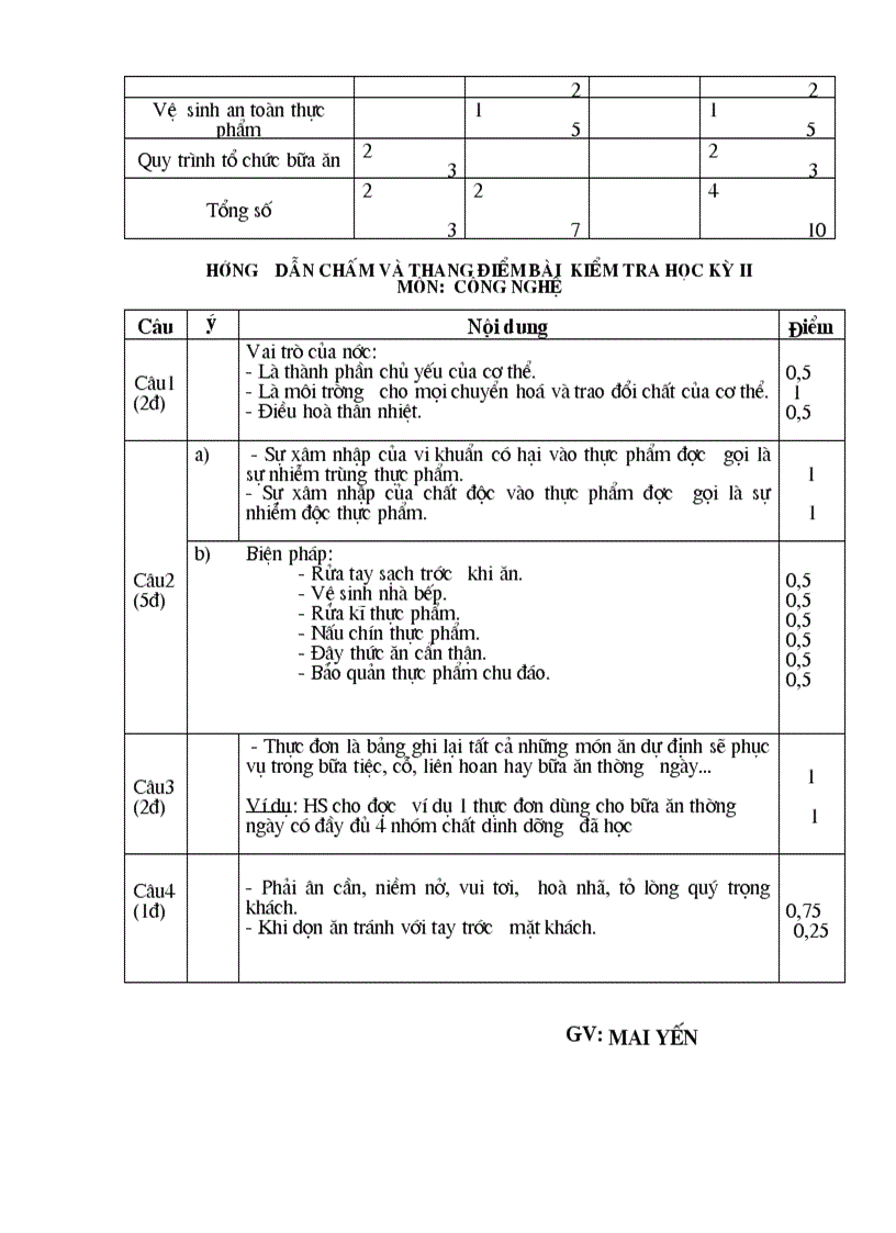 image for page KT HHII CONG nghe 6