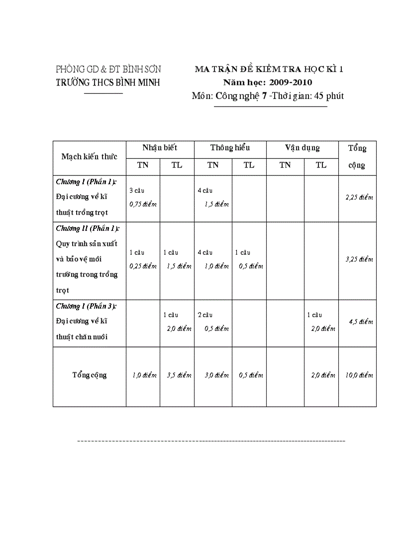 Liêm tra công nghệ 6