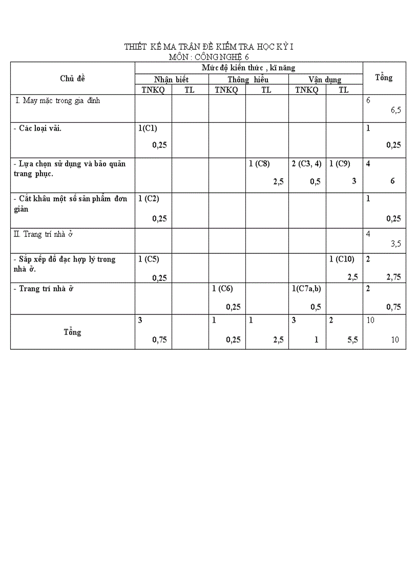 image for page Ma trận đề kiểm tra Công nghệ 6 HKI