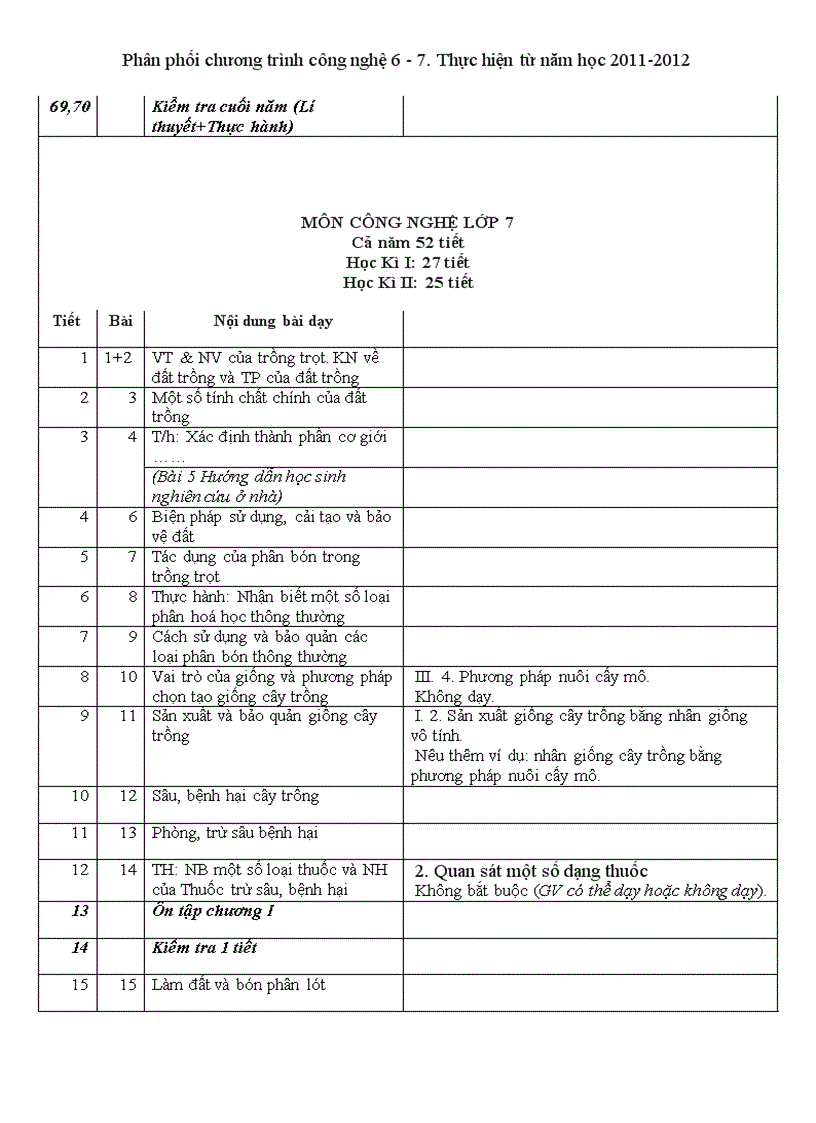 image for page Phân phối chương trình công nghệ 6 7 giiamr tải