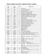 Phân phối Chương trình công nghệ 6