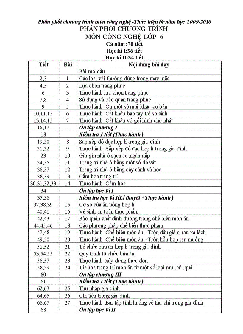 image for page Phân phối chương trình Công nghệ 6 7