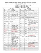 Phân phối chương trình công nghệ 6 năm 2009 2010