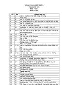 Phân phối chương trình Công nghệ 8 9