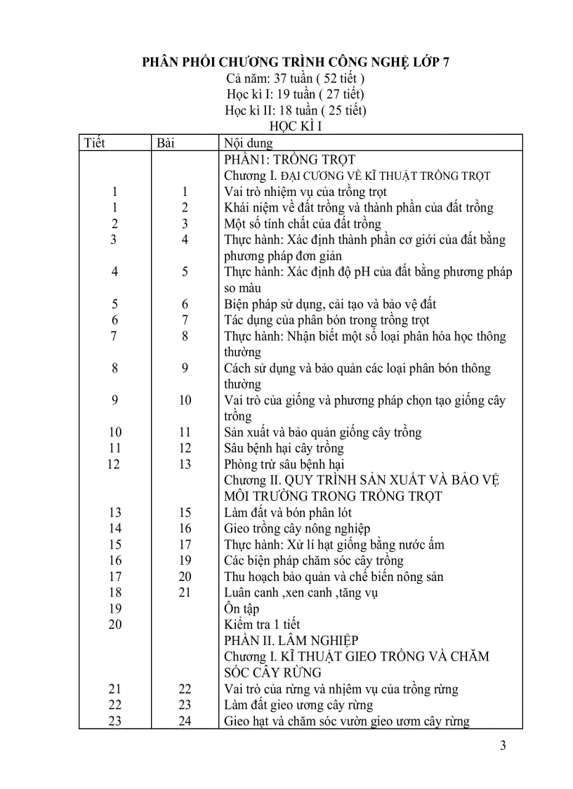 image for page Phân phối chương trình công nghệ