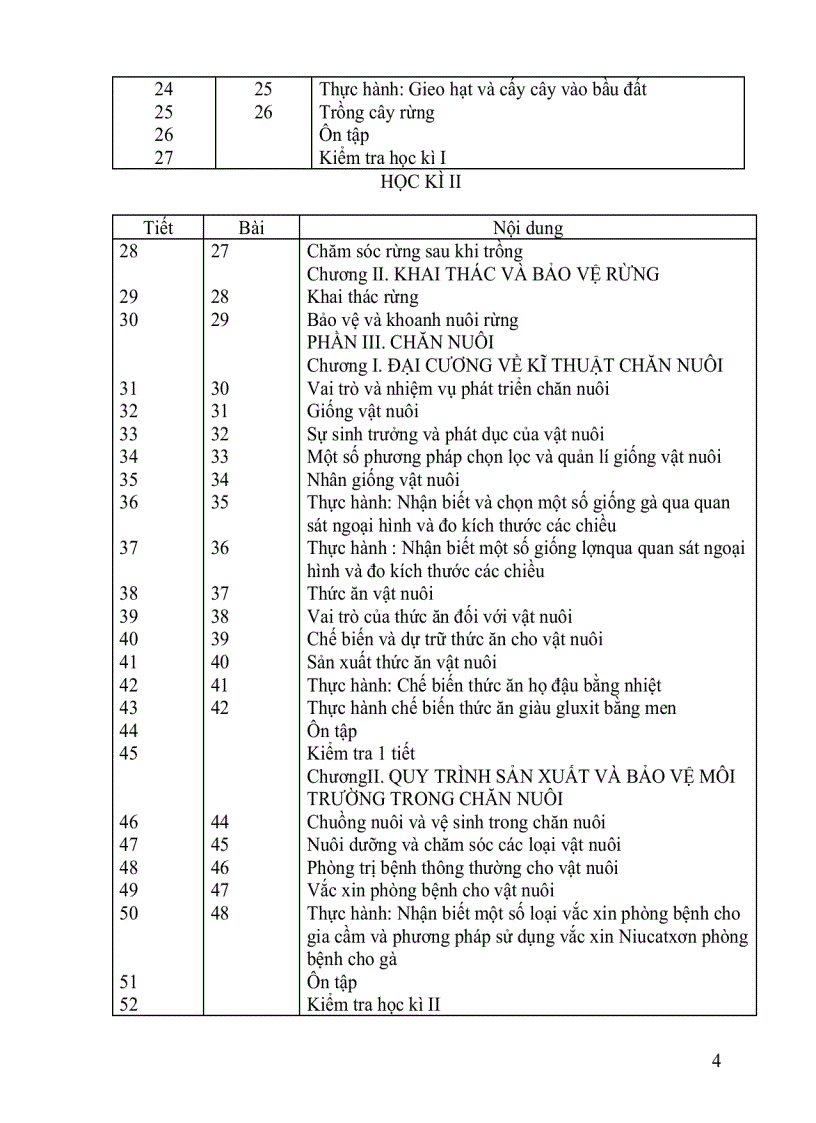 image for page Phân phối chương trình công nghệ