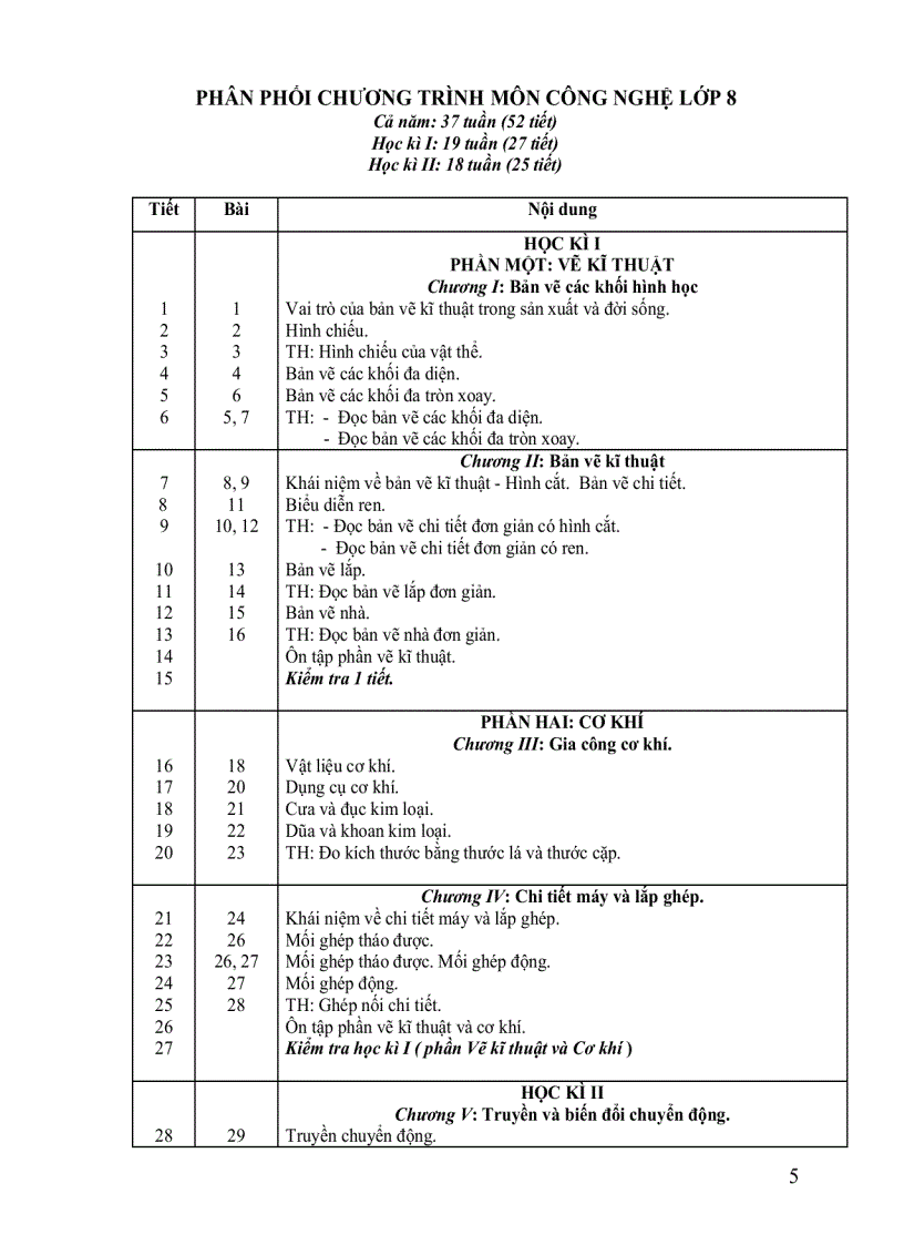 image for page Phân phối chương trình công nghệ