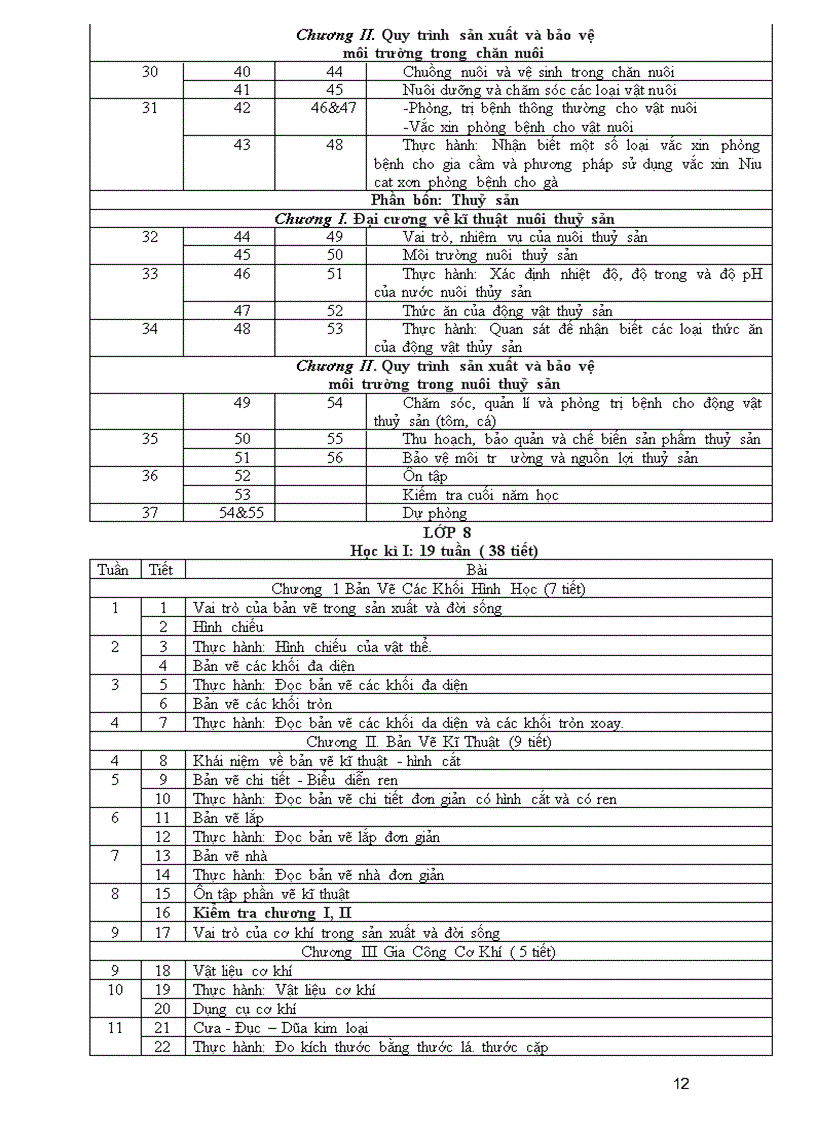 image for page Phân phối chương trình mới