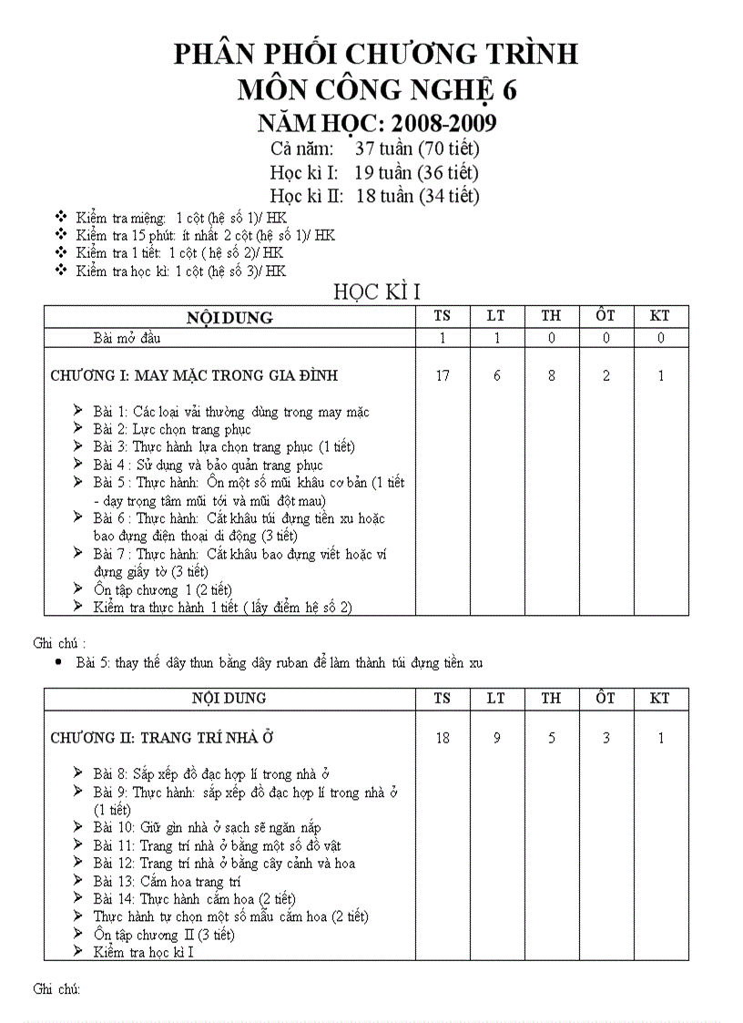 image for page Phân phối chương trình môn công nghệ 6
