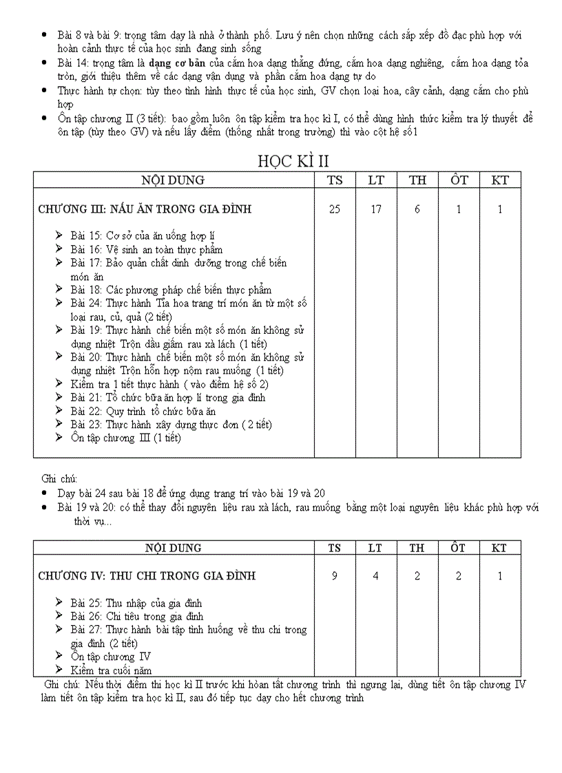 image for page Phân phối chương trình môn công nghệ 6