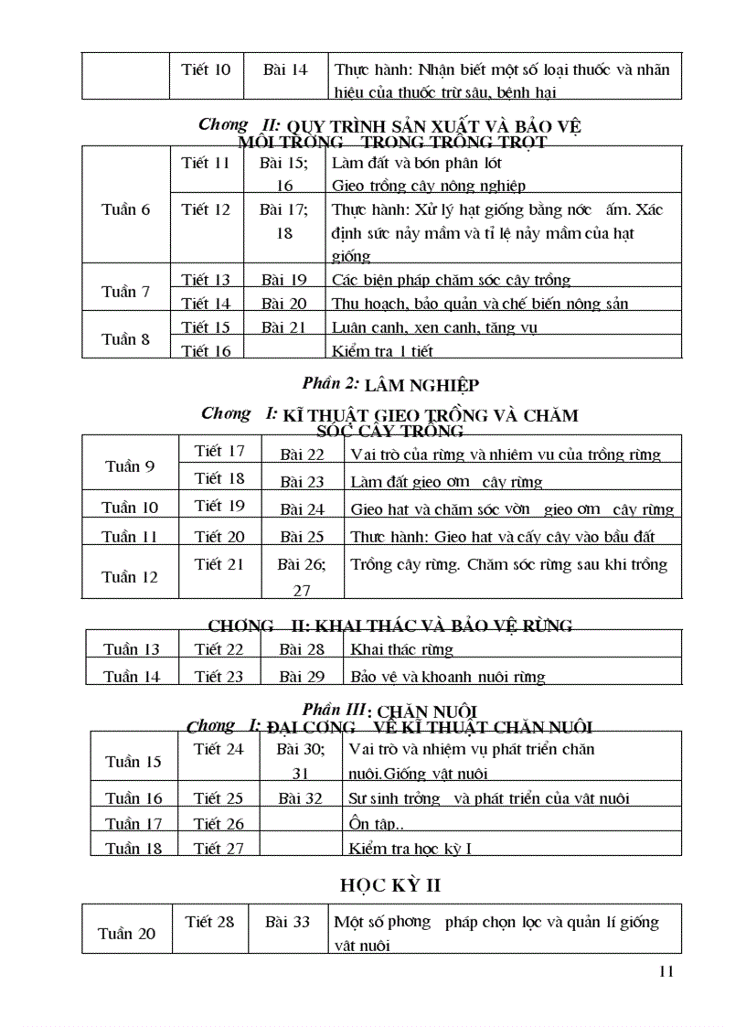 image for page Phân phối CT Công nghệ THCS