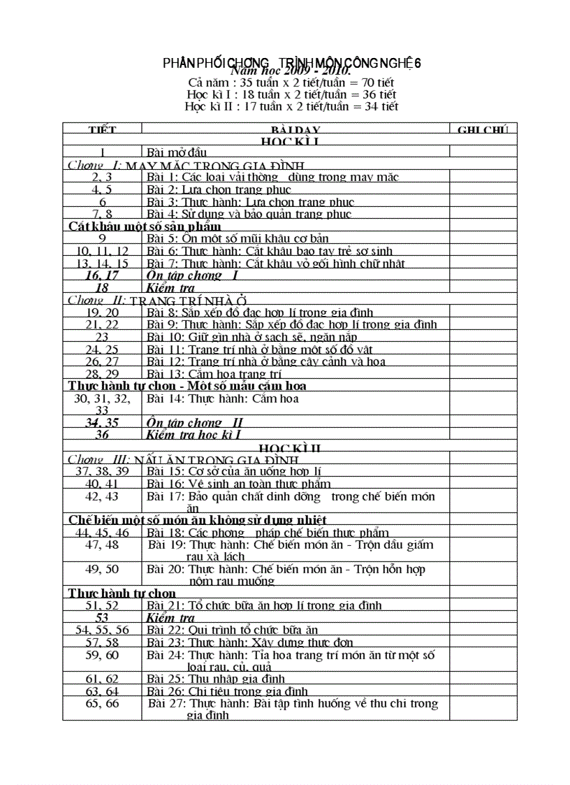 image for page Pp chuong trinh CN 6 moi