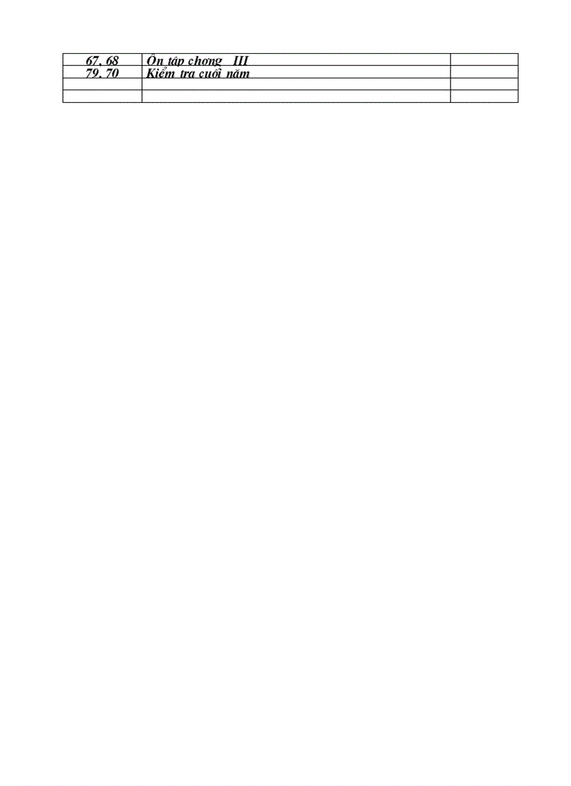 image for page Pp chuong trinh CN 6 moi