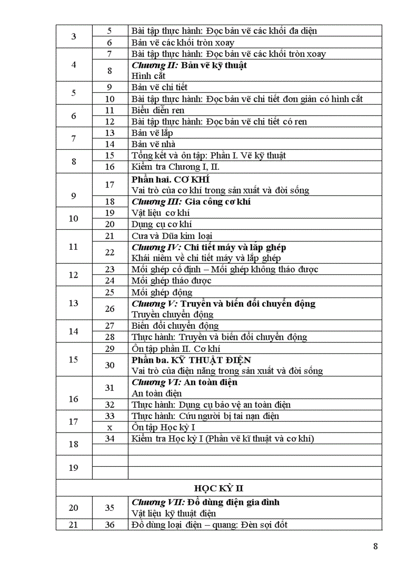 image for page PPCT CNhe 11 12 duthao